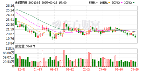 通威股份：前三季度净亏损52.7亿元 光伏产业链各环节价格有所回升 ...
