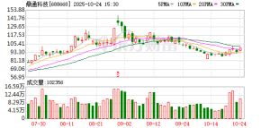 养老基金Q3重仓股曝光！新进20只个股前十大流通股东榜 鼎通科技获增持家数最多 ...