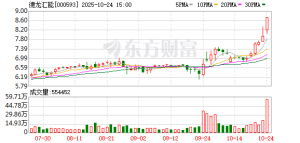 A股重磅！一日5家公司公告 事关控制权变更！