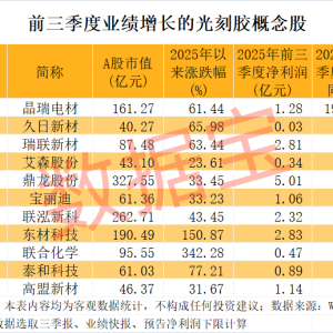 光刻胶新突破 资金加仓概念股出炉！融资客盯上5只概念股