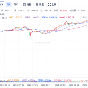 一天蒸发近20亿美元! 游戏装备造富神话破灭