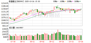 不再“忙个寂寞”！“反内卷”叠加双十一 快递公司加速走出“以价换量” ...