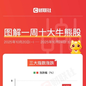 图解牛熊股：存储芯片概念涨幅居前 CPO概念股异动拉升