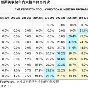兴证策略：以我为主 围绕十五五战略性布局