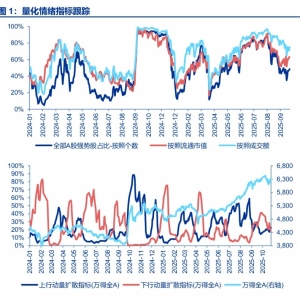申万宏源策略：科技成长调整趋于充分 仍看好科技成长引领25Q4行情 ...