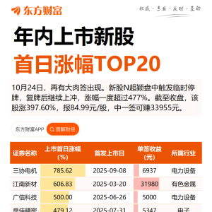 市占率全球第三！又一行业龙头将登陆A股！本周3只新股申购