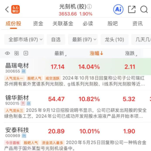 最新标准立项！光刻胶概念股大涨 这些公司三季报业绩大增