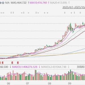 A股CPO概念继续强势，新易盛、中际旭创均再创新高！仕佳光子涨超12%，景旺电子逼近涨 ...