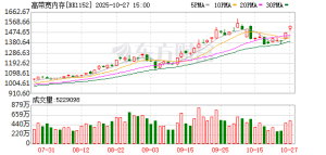 HBM供应紧缺！年内多股已翻倍 融资客抢筹这些票(表格)
