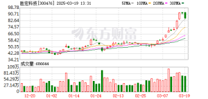胜宏科技：前三季度净利润同比增长324%