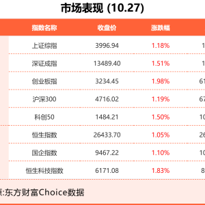10月27日东方财富财经晚报（附新闻联播）