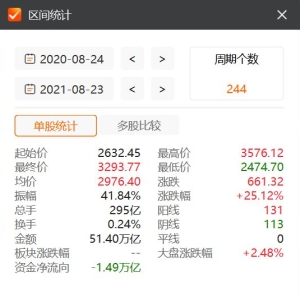 创业板即将再次启动改革 分析师：创业板的整体估值修复仍具备较强的可持续性 ...