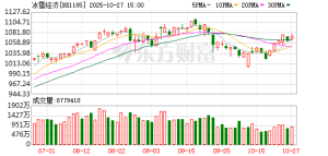 新雪季开启！滑雪场机票酒店预订翻倍增长 “冰雪”概念股连迎涨停 ...
