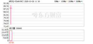 A股迎新！首批三家新注册的科创成长层企业今天正式登陆科创板 ...