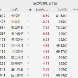 A股持续走强！沪指突破4000点大关，为2015年8月以来首次