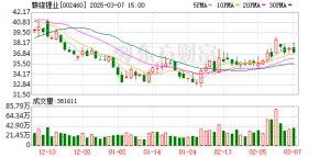 赣锋锂业：第三季度归母净利润5.57亿元 同比增长364%