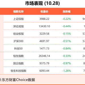 10月28日东方财富财经晚报（附新闻联播）
