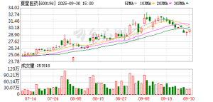 复星医药前三季度创新药收入增18% 拟分拆疫苗业务子公司上市 ...