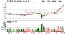 500亿浦发转债终局：“白衣骑士”驰援扭转困局 转股率超99%