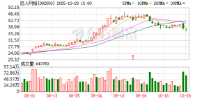 征途IP与AI业务高歌猛进 海外收入却“拖后腿” 刘伟重掌巨人网络帅印 能否破局全球化 ...