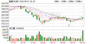 攻坚AI推理赛道 高通挑战英伟达