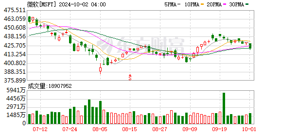 K图 MSFT_0]