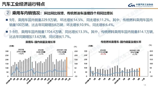 图片来源：中汽协