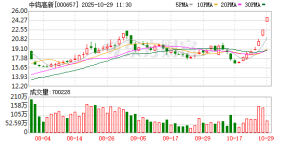 钨价翻倍 钨股大涨！中钨高新2连板 厦门钨业新高 另有两股8连阳 ...