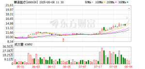 利空，688108，3分钟“20cm”跌停！
