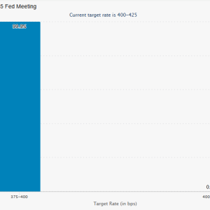 美联储今夜必降息？三大终极悬念即将揭晓！