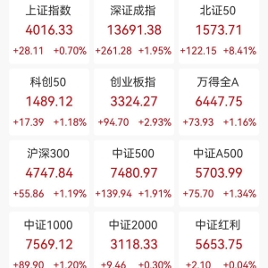 A股收评：指数高开高走，沪指站稳4000点创指涨近3%，北证50飙升8.41%，光伏、锂矿及海 ...