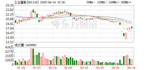 工业富联：前三季度净利润同比增长49%