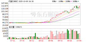 近一个月翻倍！“电子茅台”价格暴涨 行业大佬：全面缺货涨价 是30多年来第一次 ...