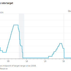 美联储决议五大要点解析：12月降息还有戏吗？