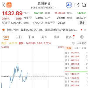 八成公司三季报出炉！上市巨头业绩分化 另有公司净利润涨1532倍 ...