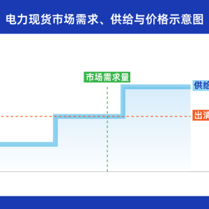 多地出现“负电价” 既然卖电“不挣钱” 为何电厂不愿停机？ ...