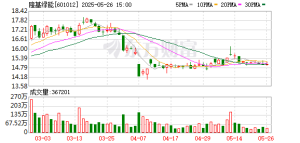 隆基绿能：前三季度净亏损34.03亿元