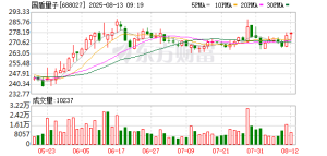 利好频出 量子科技板块爆发！国盾量子股价创出历史新高