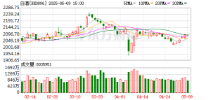 白酒上市公司交出十年来“最惨”三季报