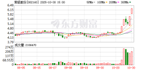 工业金属“接过”涨势 铜铝板块股价齐升