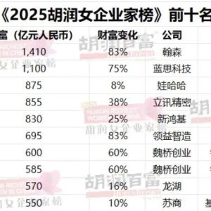 化学老师下海创业 和女儿一起成为女首富：1410亿元远超宗馥莉！ ...