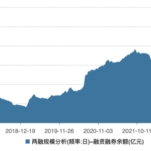 A股两融余额创历史新高，这次与10年前有啥不同？