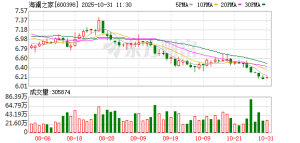 海澜之家三季度净利2.82亿元 前三季团购定制业务营收增长28%