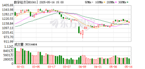 直线拉升！一则利好突袭！五部门重磅发布 数字经济领域迎来政策支持 ...
