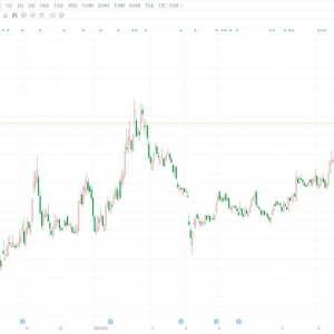 浪潮信息跌逾5%，Q3营收净利双降！第三季度营收为404.77亿，同比下降1.55%；净利润为6 ...