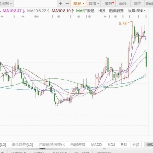 中国国航放量大跌逾7%！第三季度实现营业收入490.69亿，同比增长0.90%；净利润为36.76 ...