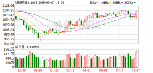 双利好共振！杠杆资金抢筹绩优医药股(附表)