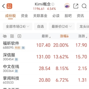 AI应用端爆发！19亿狂买龙头 主力抢筹这些票(附股)