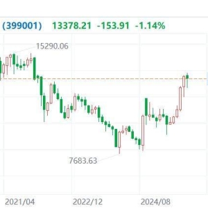 A股10月收官：沪指涨1.85%未能站稳4000点，深证成指、创业板指5个月来首次月度下跌！ ...