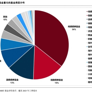 基金“专业买手”三季度重仓榜出炉 指数债券基金占比显著提升 ...
